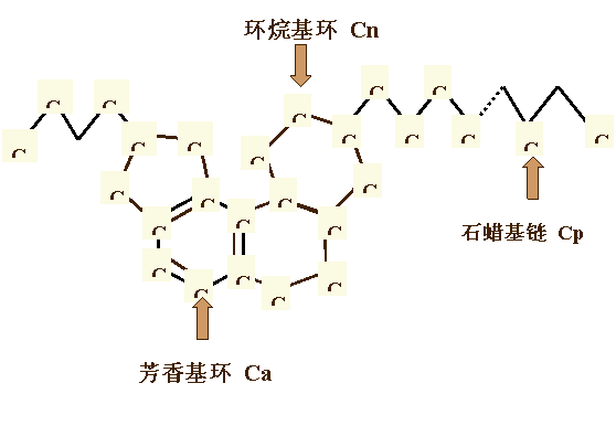 橡胶用石蜡油结构